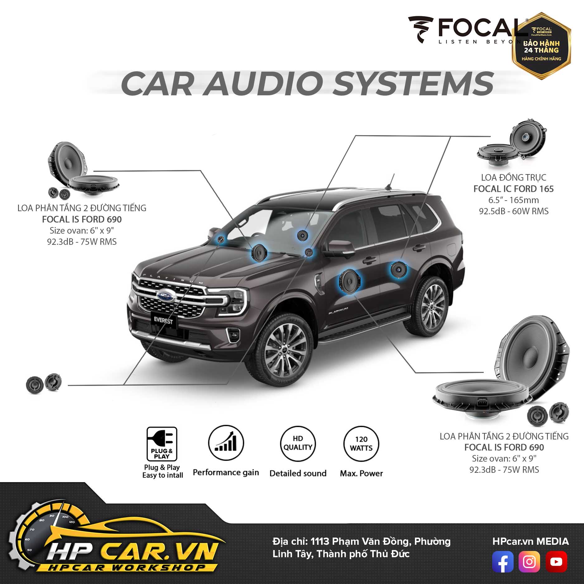 Tìm hiểu Focal inside Ford Everest